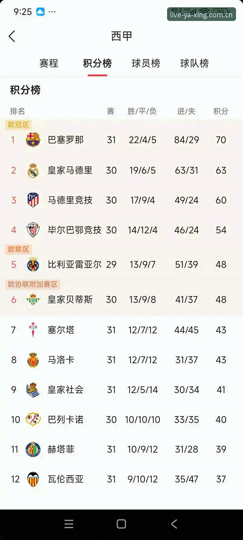 亚星娱乐中国首页对比 从皇马大选看球会运营:资深会员教你如何在亚星体育官网追踪豪门动态